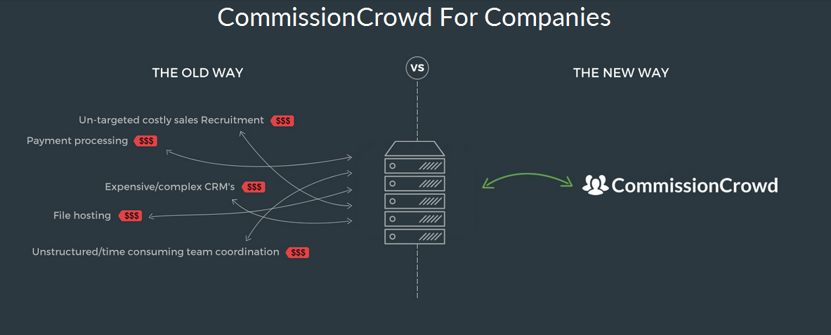 CommissionCrowd for companies