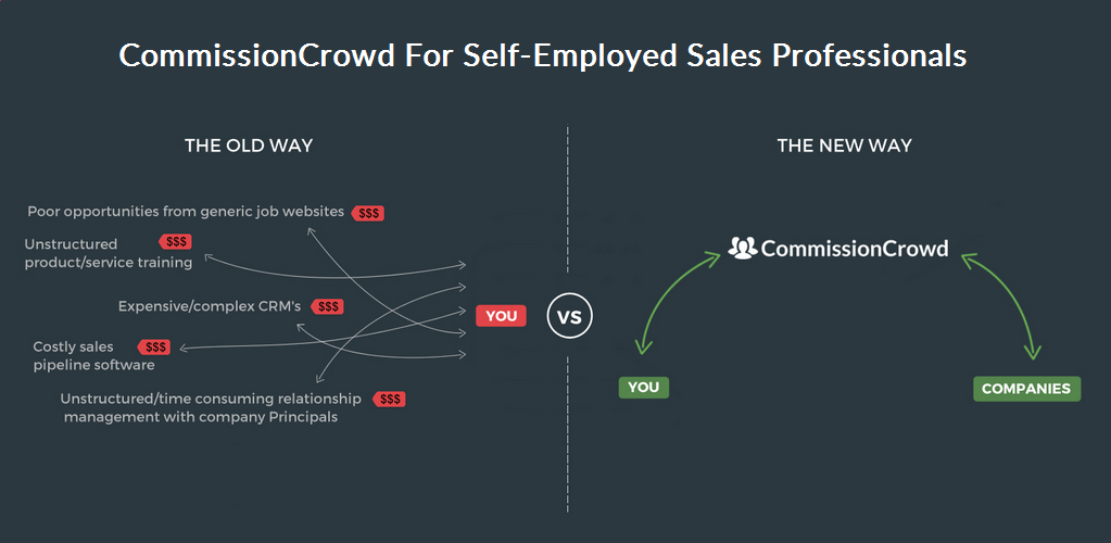 CommissionCrowd for self employed sales agents
