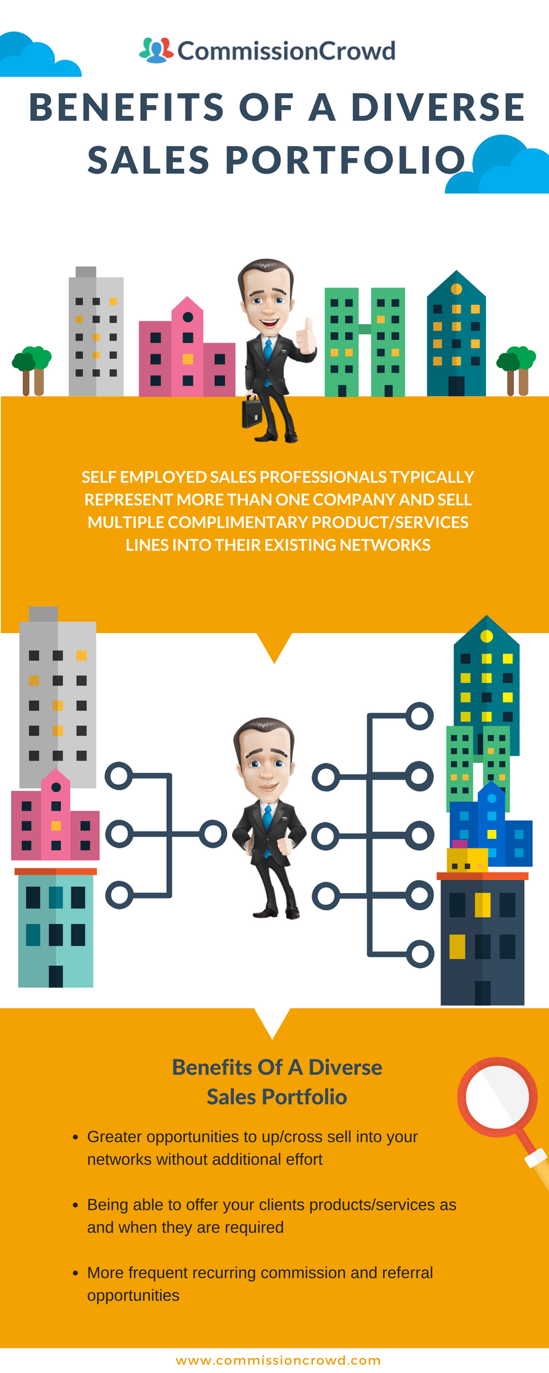 benefits of a diverse sales portfolio infographic