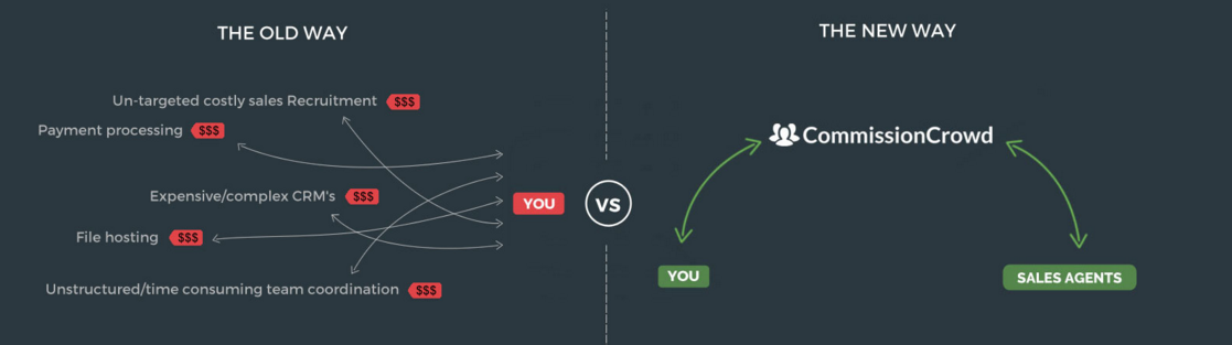 Building a commission-only sales team