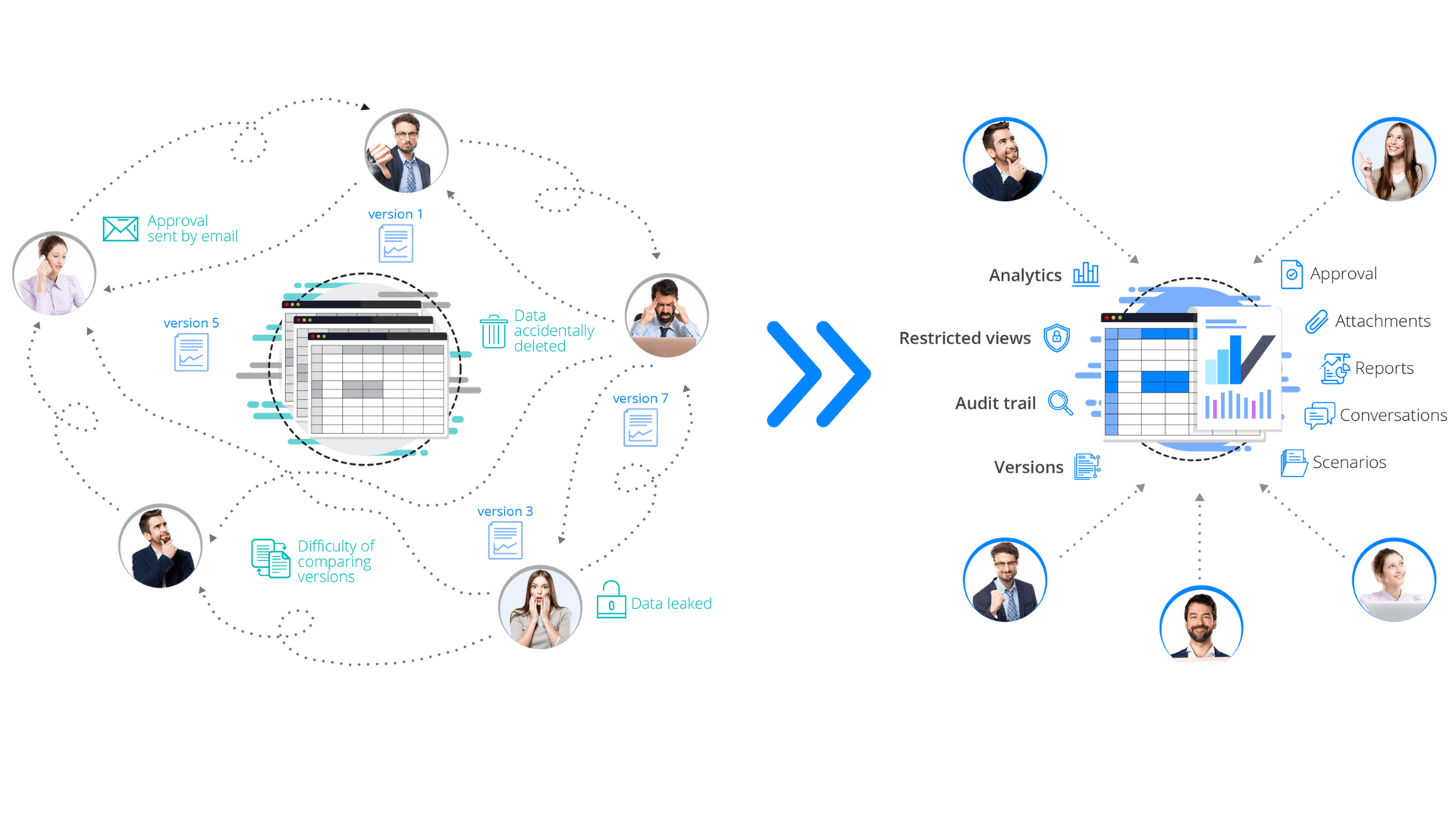 visyond freelance spreadsheet software sales job