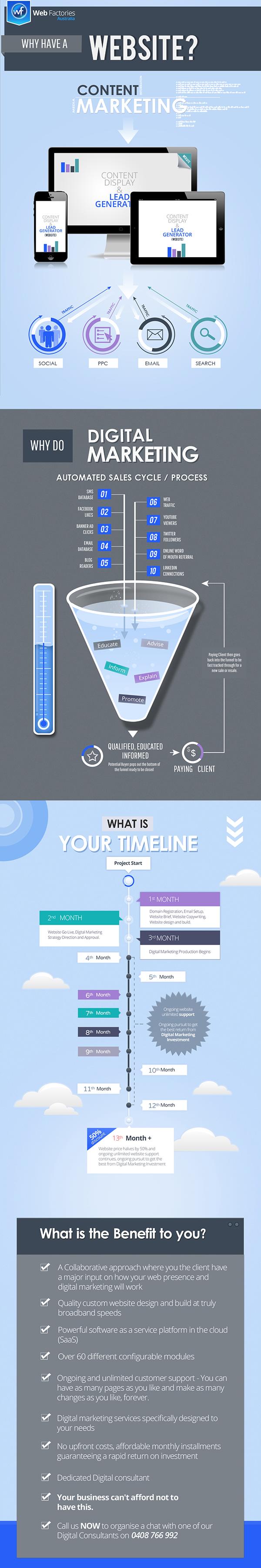 website development self employed sales opportunity